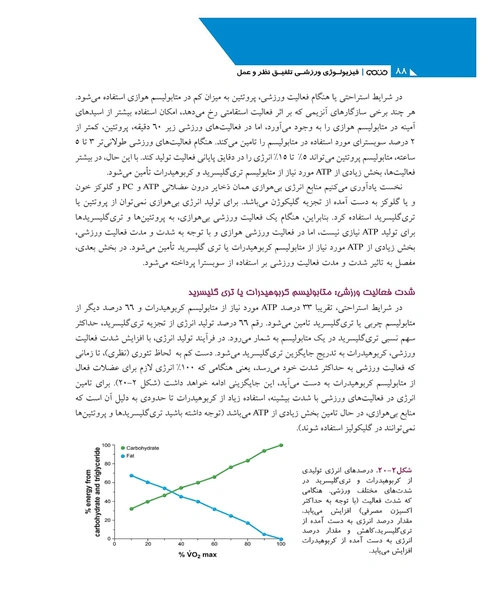 فیزیولوژی ورزشی تلفیق نظر و عمل ۱ - نمونه دوم - جزیره کتاب های الکترونیکی